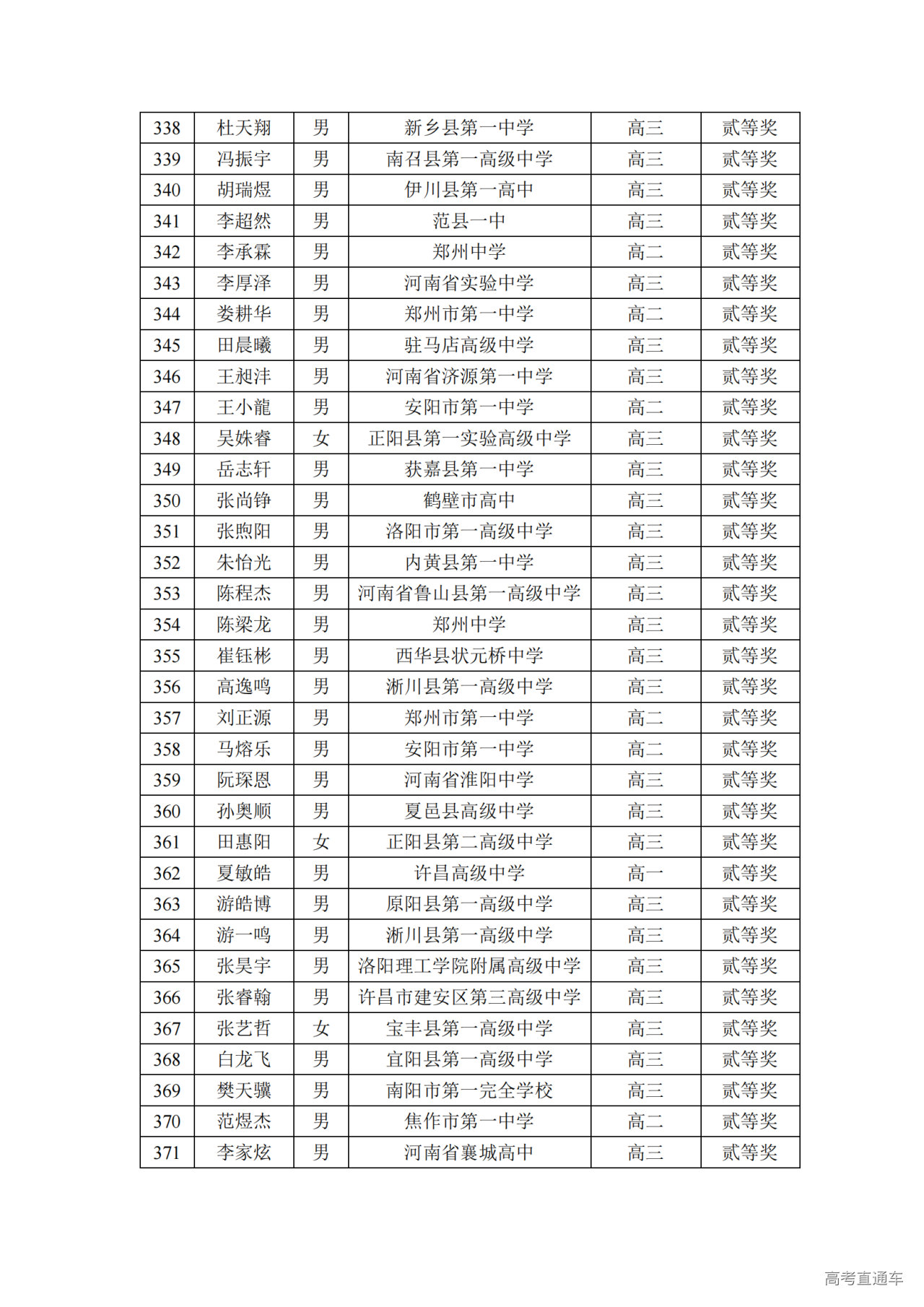 河南省2024年第41届全国中学生物理竞赛复赛省二获奖名单