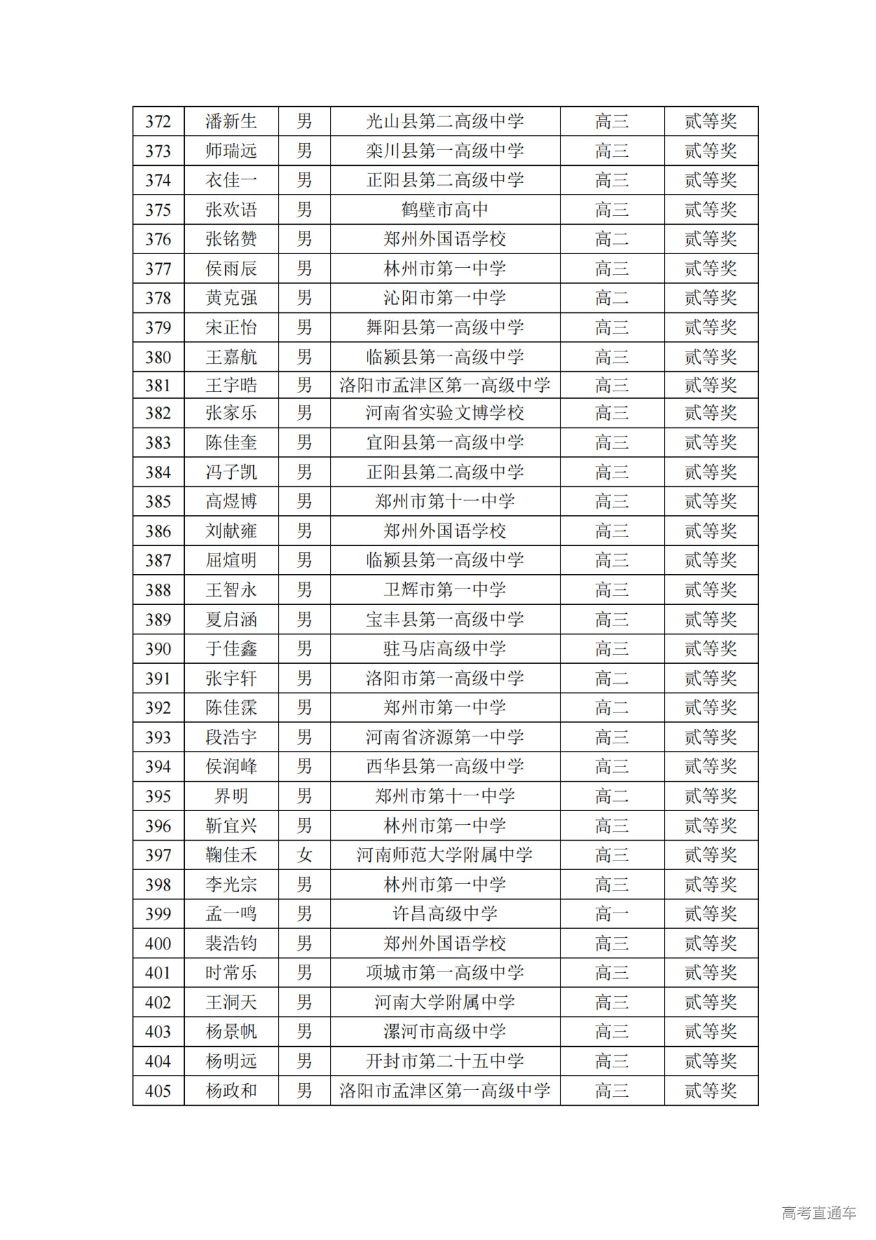 河南省2024年第41届全国中学生物理竞赛复赛省二获奖名单