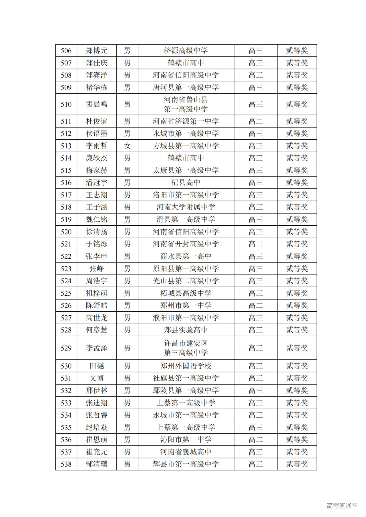 河南省2024年第41届全国中学生物理竞赛复赛省二获奖名单