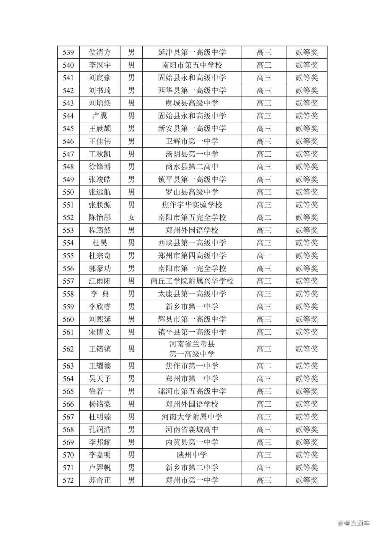河南省2024年第41届全国中学生物理竞赛复赛省二获奖名单