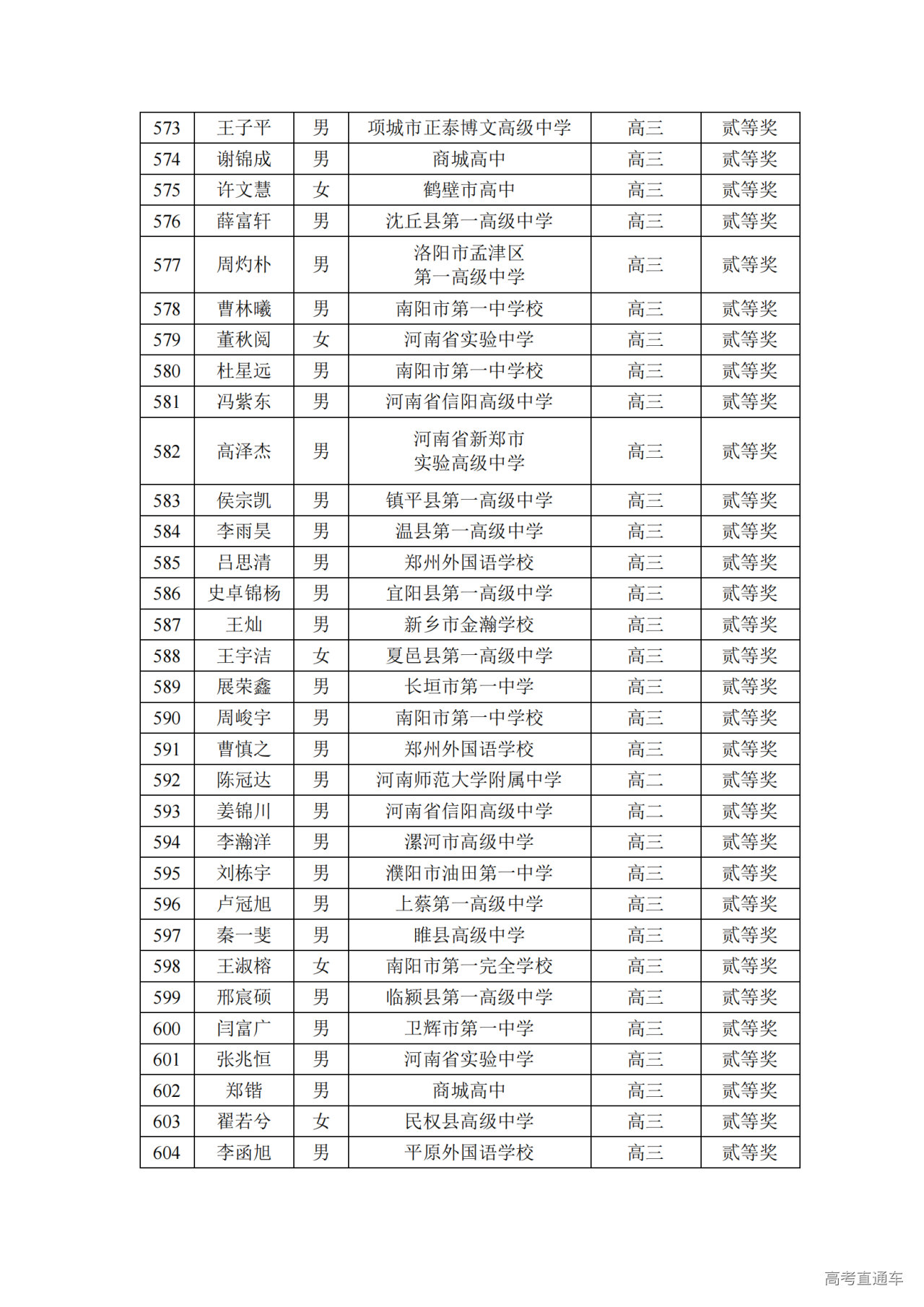 河南省2024年第41届全国中学生物理竞赛复赛省二获奖名单