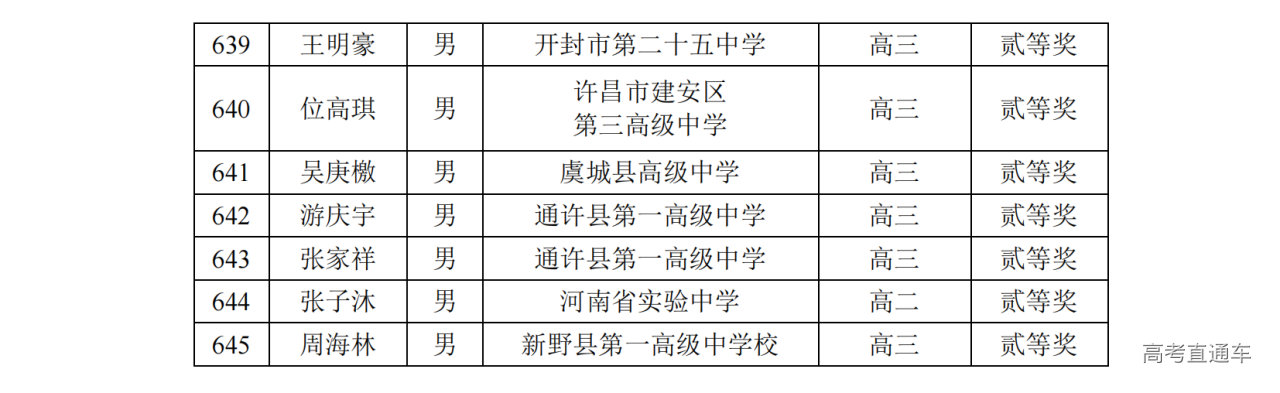 河南省2024年第41届全国中学生物理竞赛复赛省二获奖名单