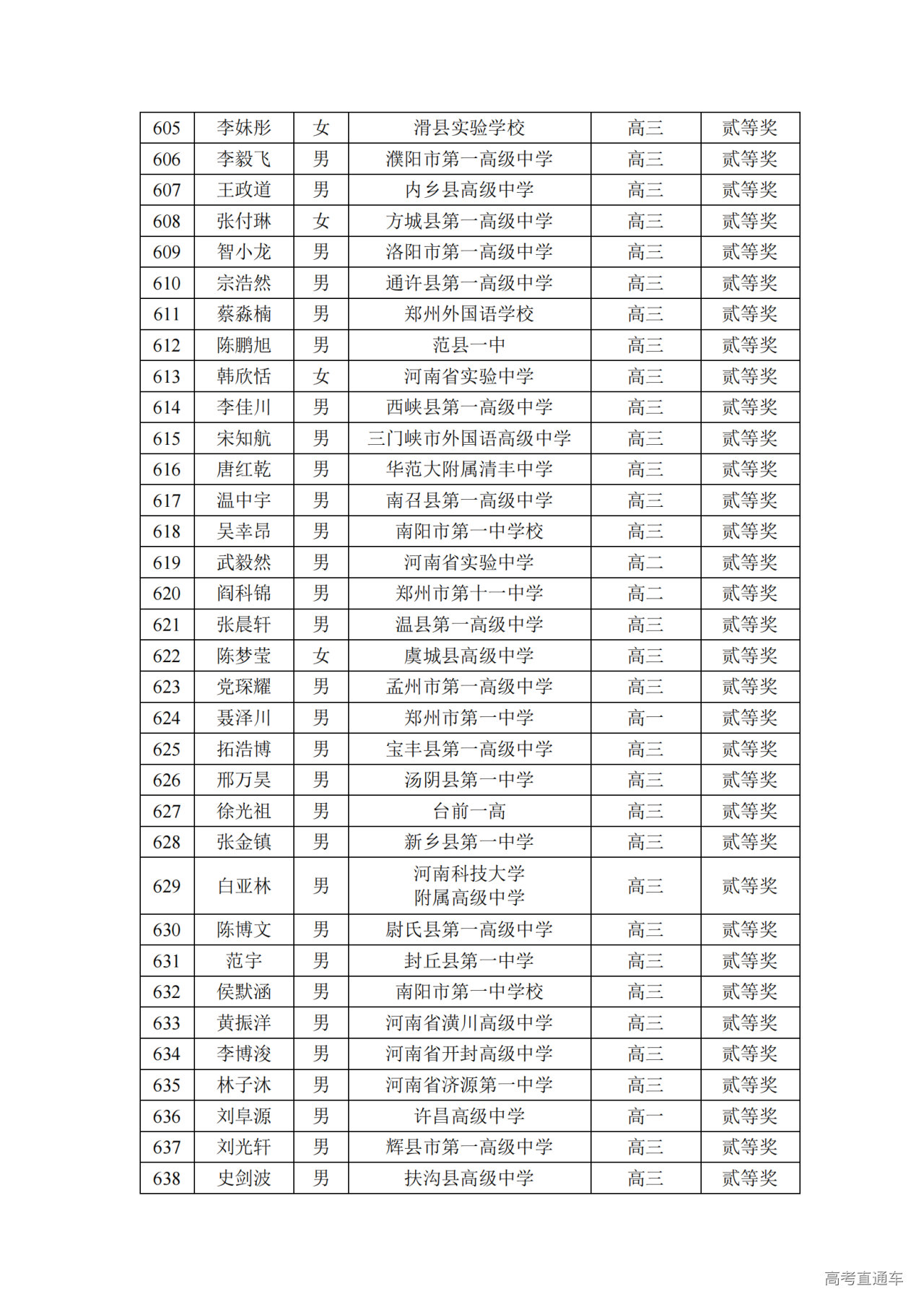 河南省2024年第41届全国中学生物理竞赛复赛省二获奖名单