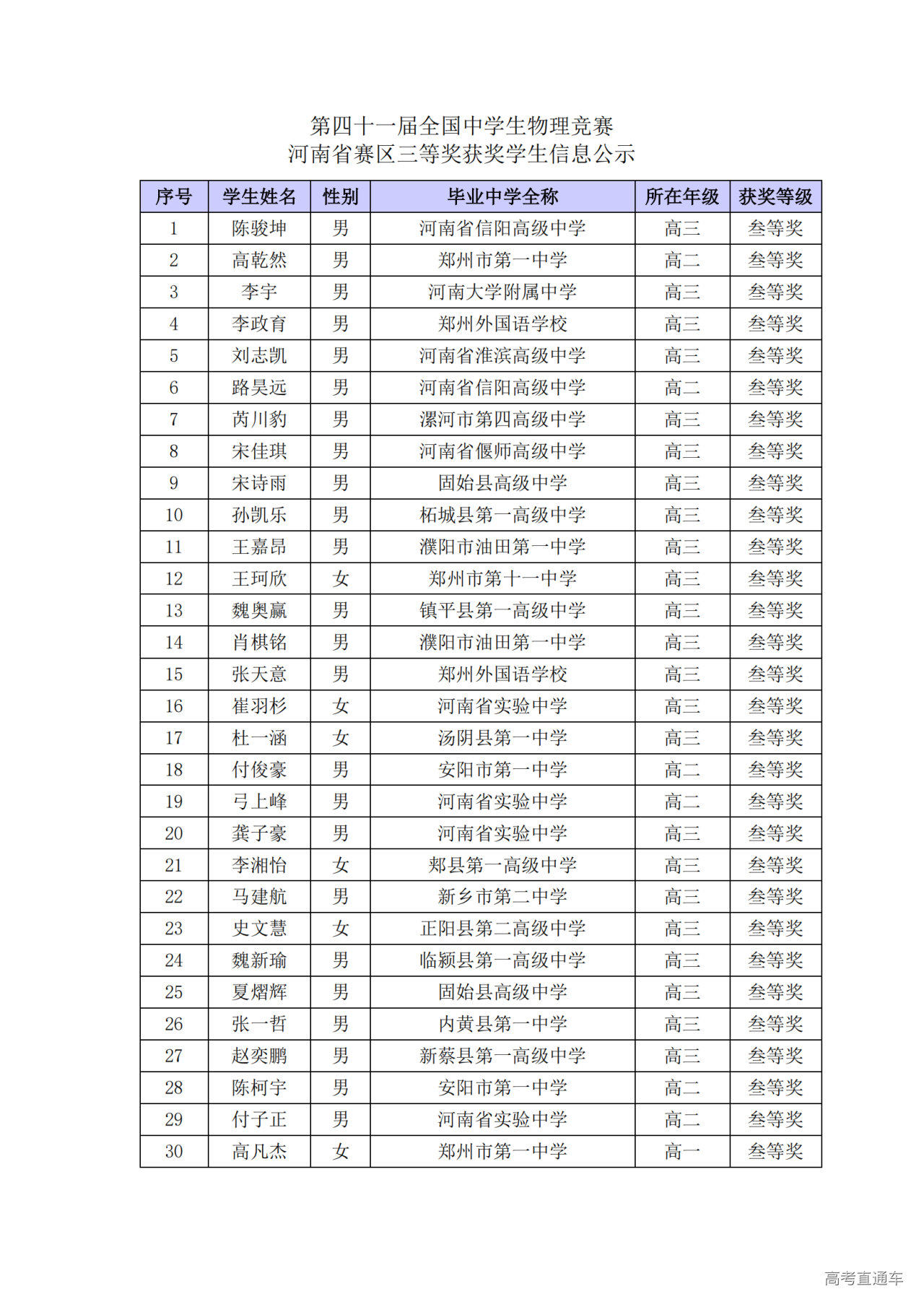 河南省2024年第41届全国中学生物理竞赛复赛省三获奖名单