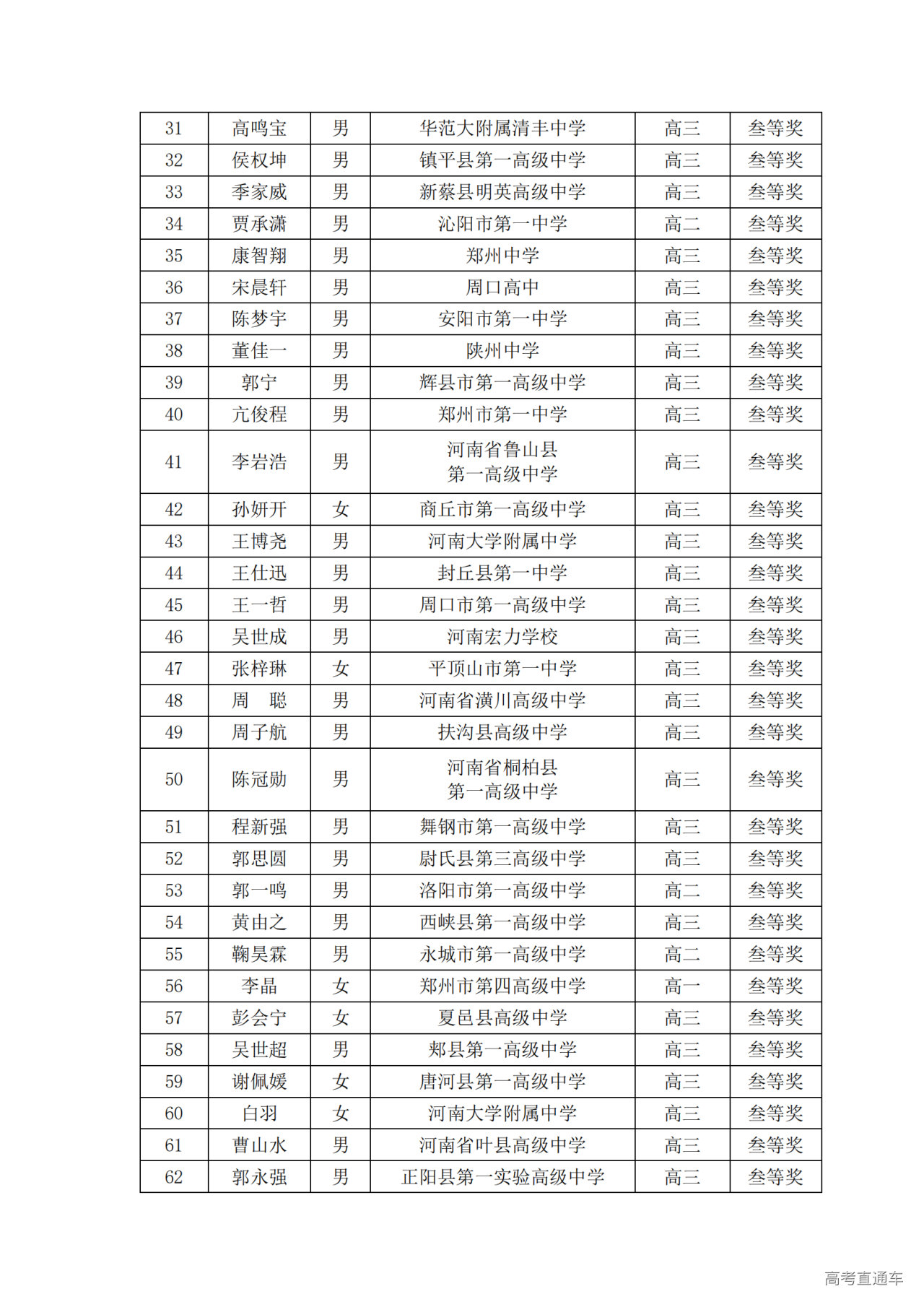 河南省2024年第41届全国中学生物理竞赛复赛省三获奖名单