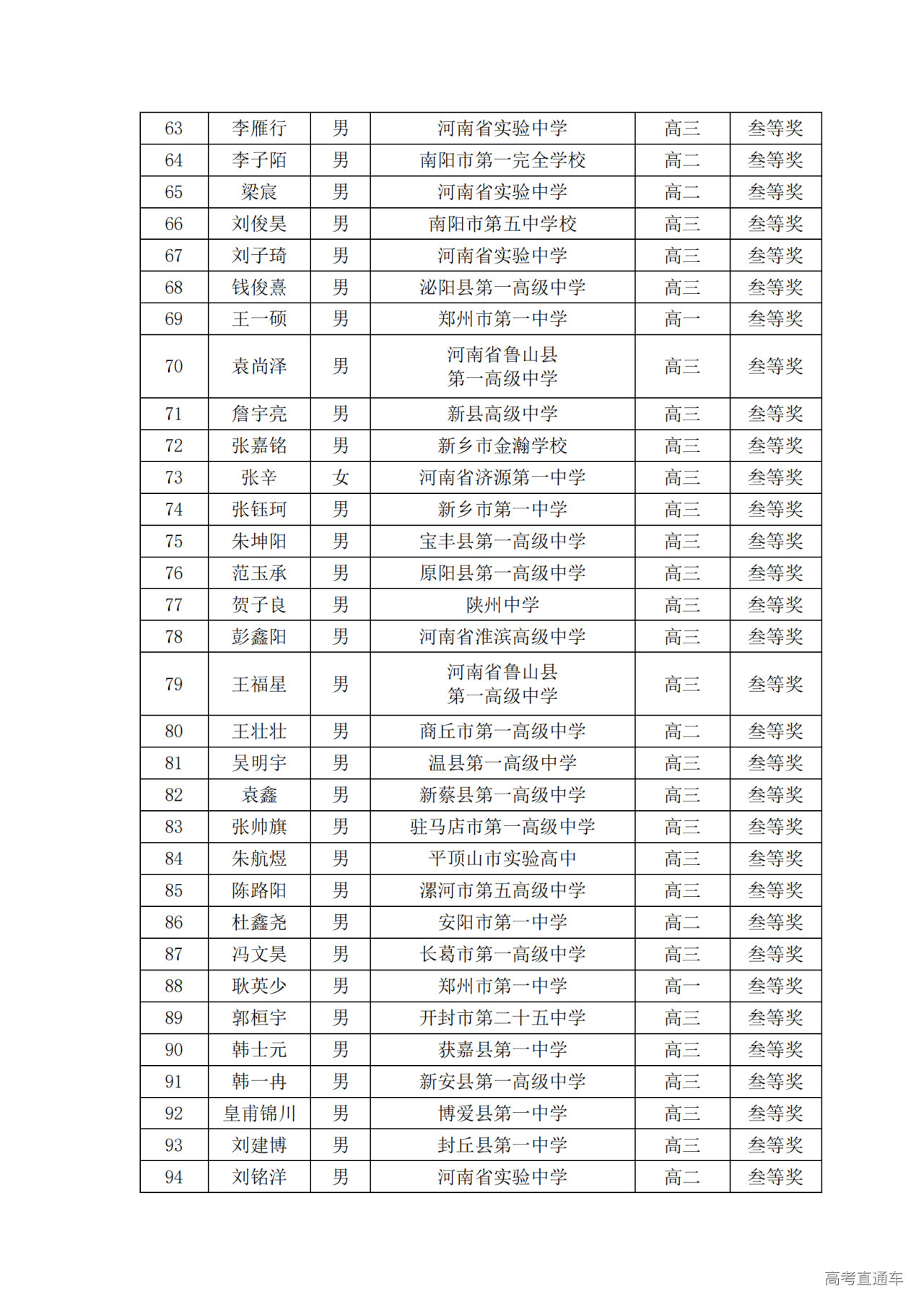 河南省2024年第41届全国中学生物理竞赛复赛省三获奖名单