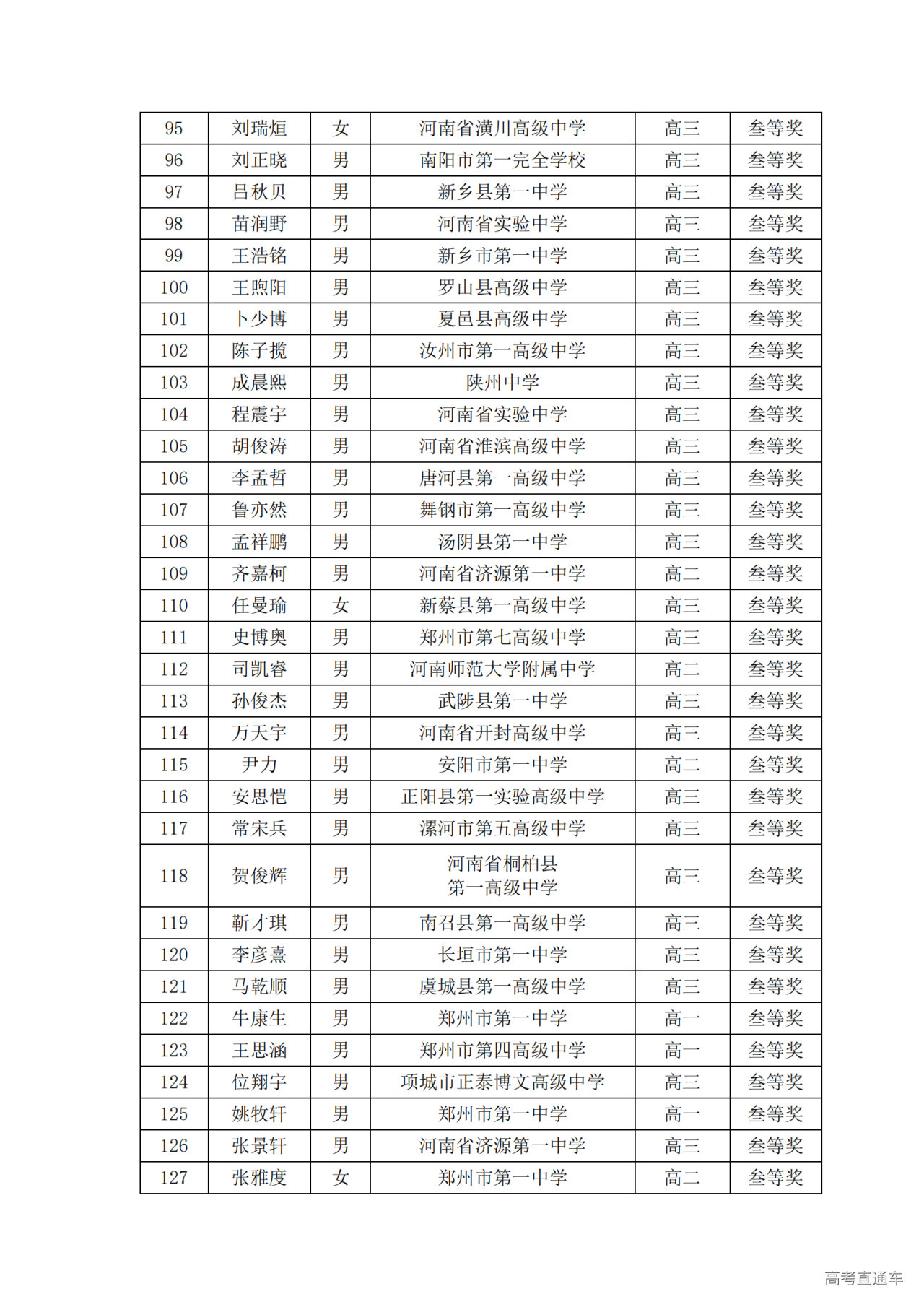 河南省2024年第41届全国中学生物理竞赛复赛省三获奖名单