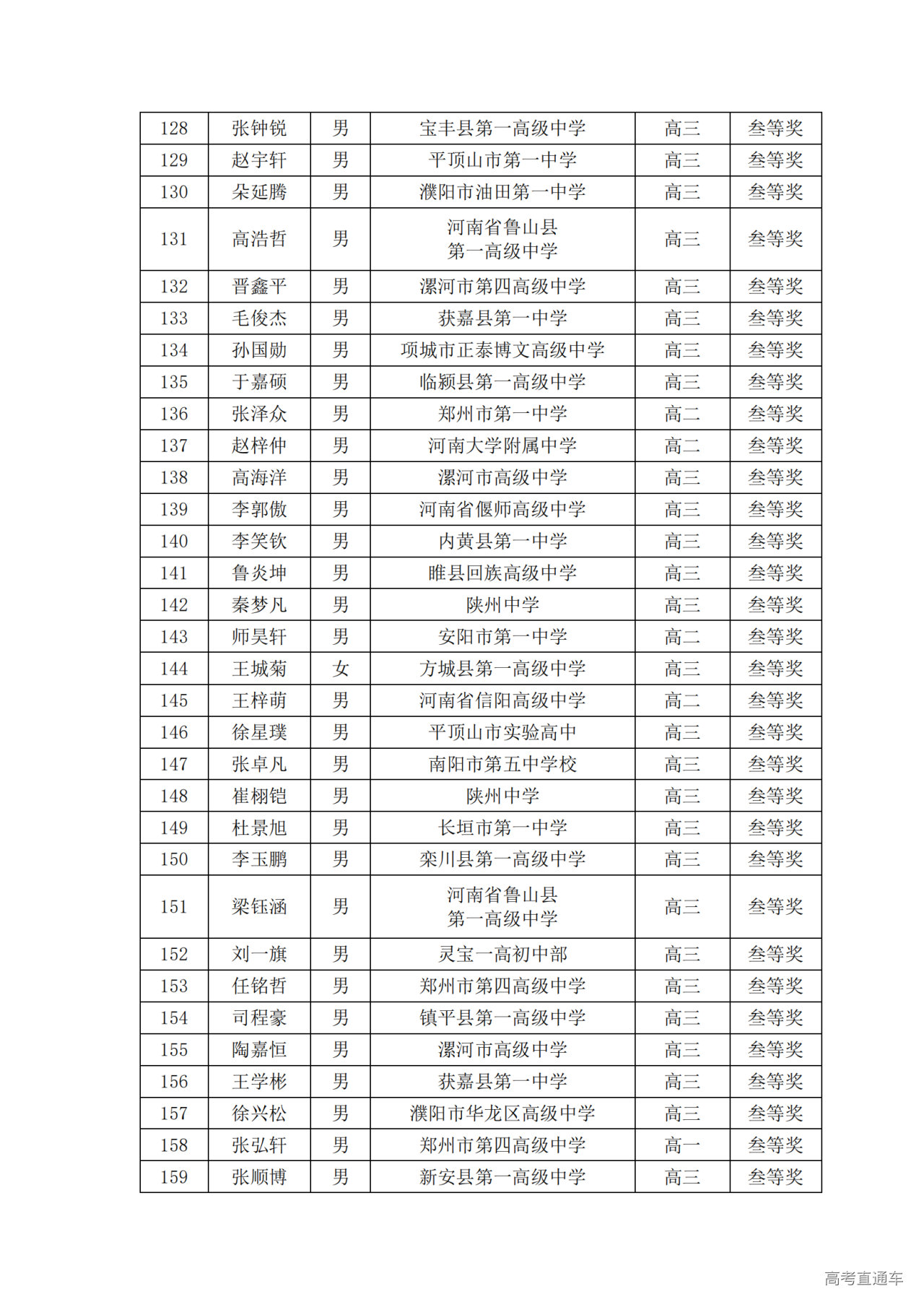 河南省2024年第41届全国中学生物理竞赛复赛省三获奖名单