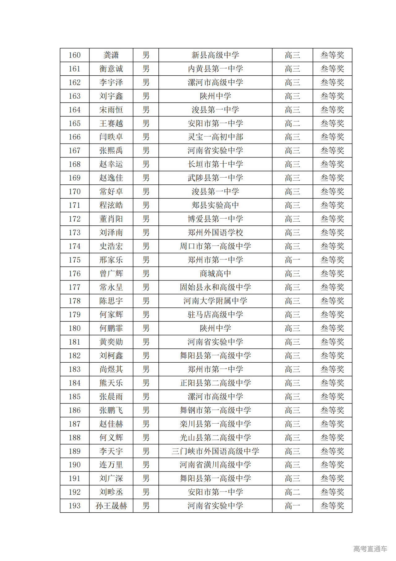 河南省2024年第41届全国中学生物理竞赛复赛省三获奖名单