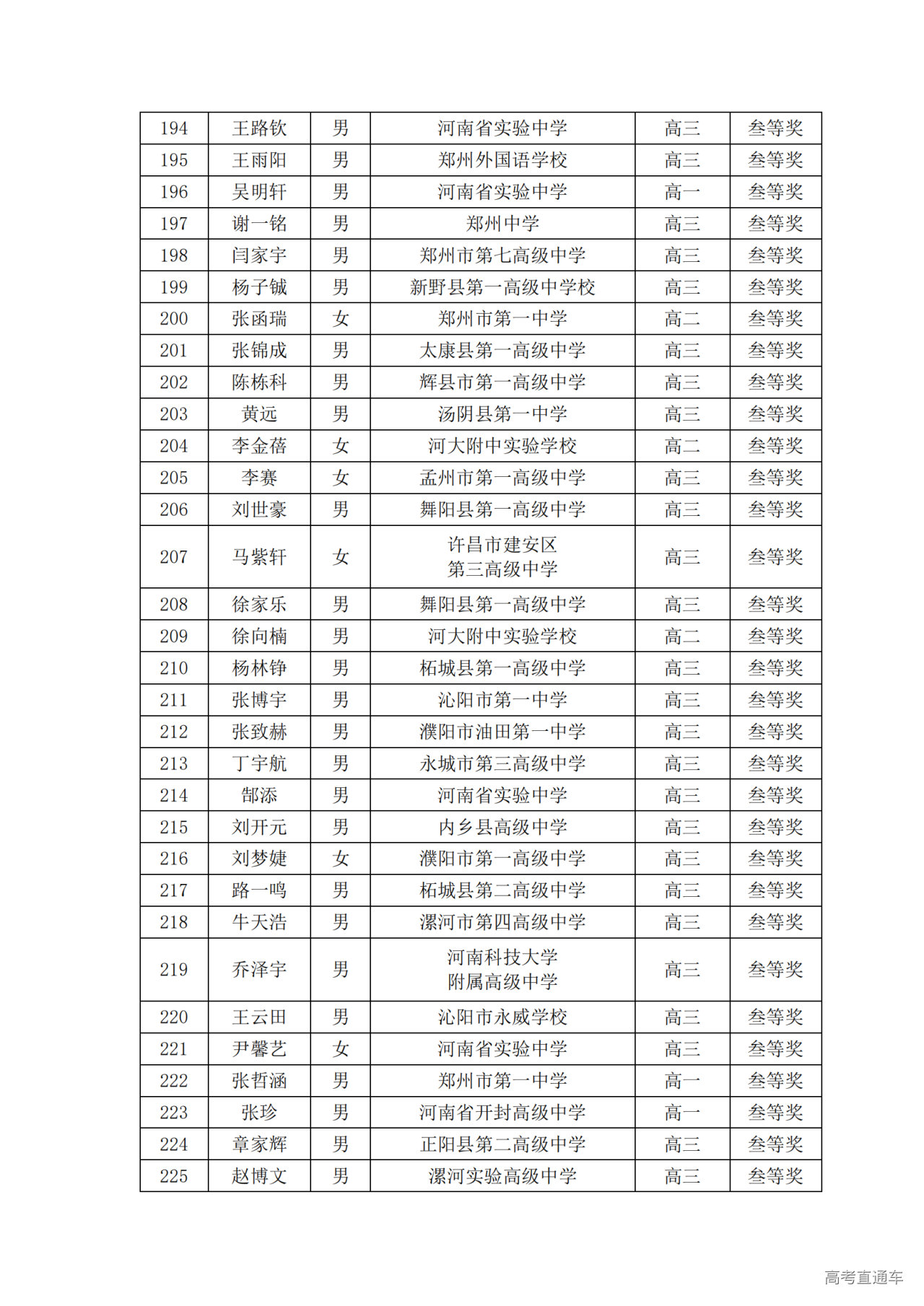 河南省2024年第41届全国中学生物理竞赛复赛省三获奖名单