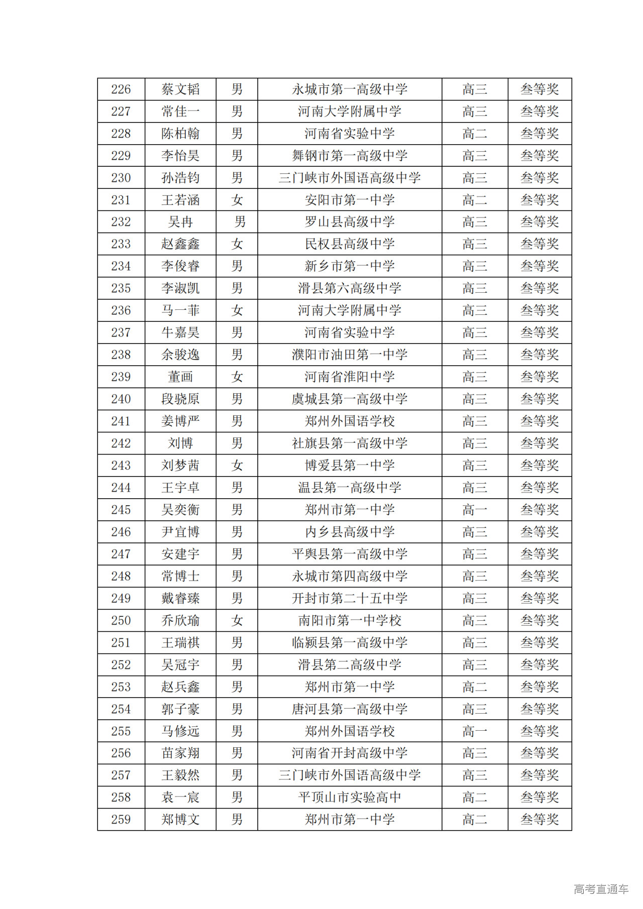 河南省2024年第41届全国中学生物理竞赛复赛省三获奖名单