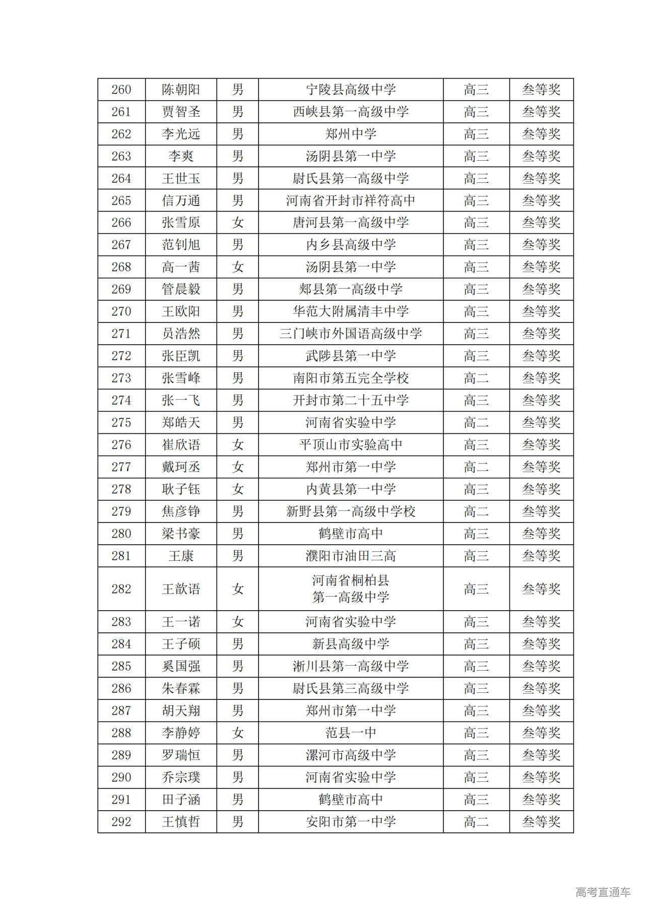 河南省2024年第41届全国中学生物理竞赛复赛省三获奖名单