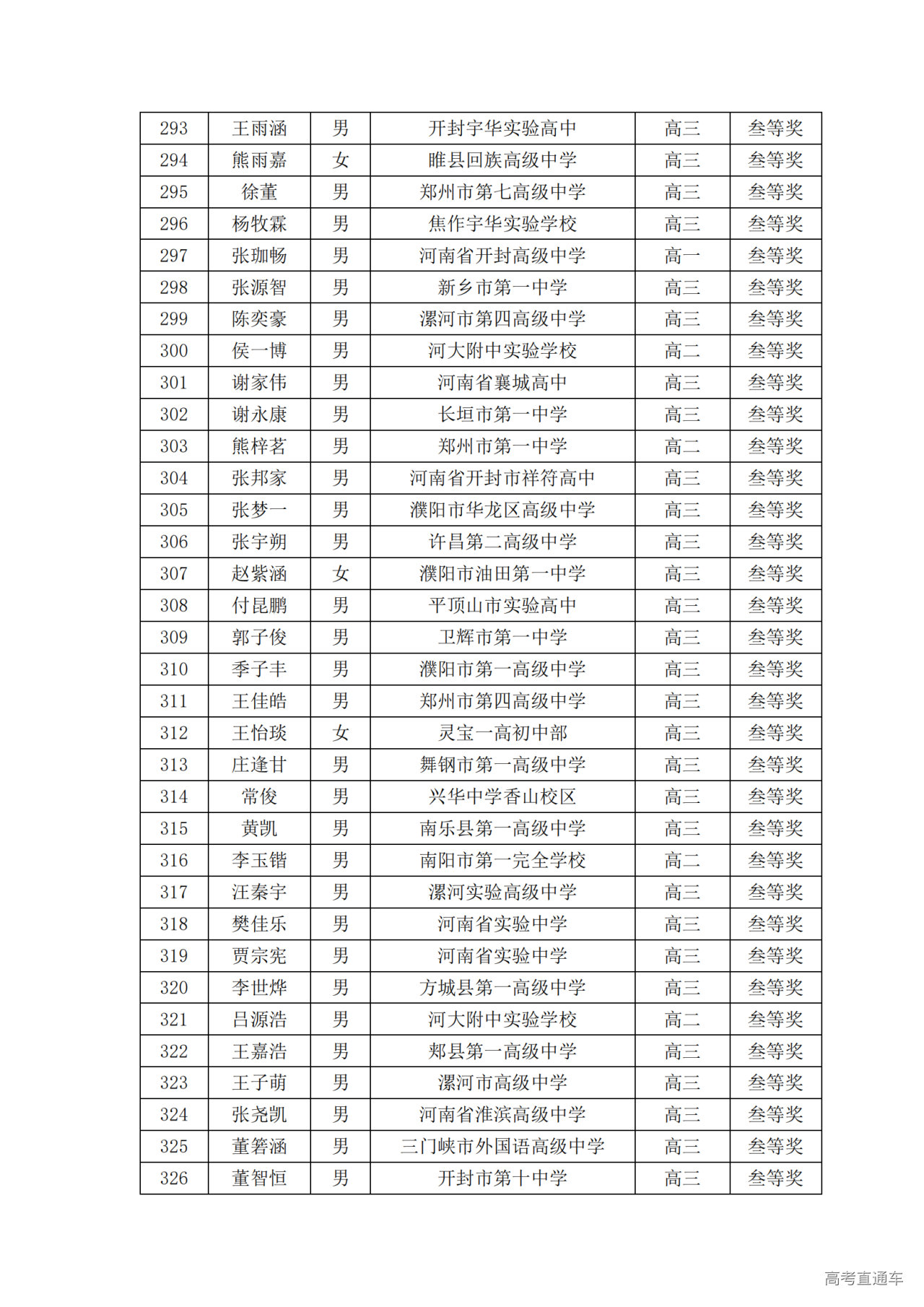 河南省2024年第41届全国中学生物理竞赛复赛省三获奖名单