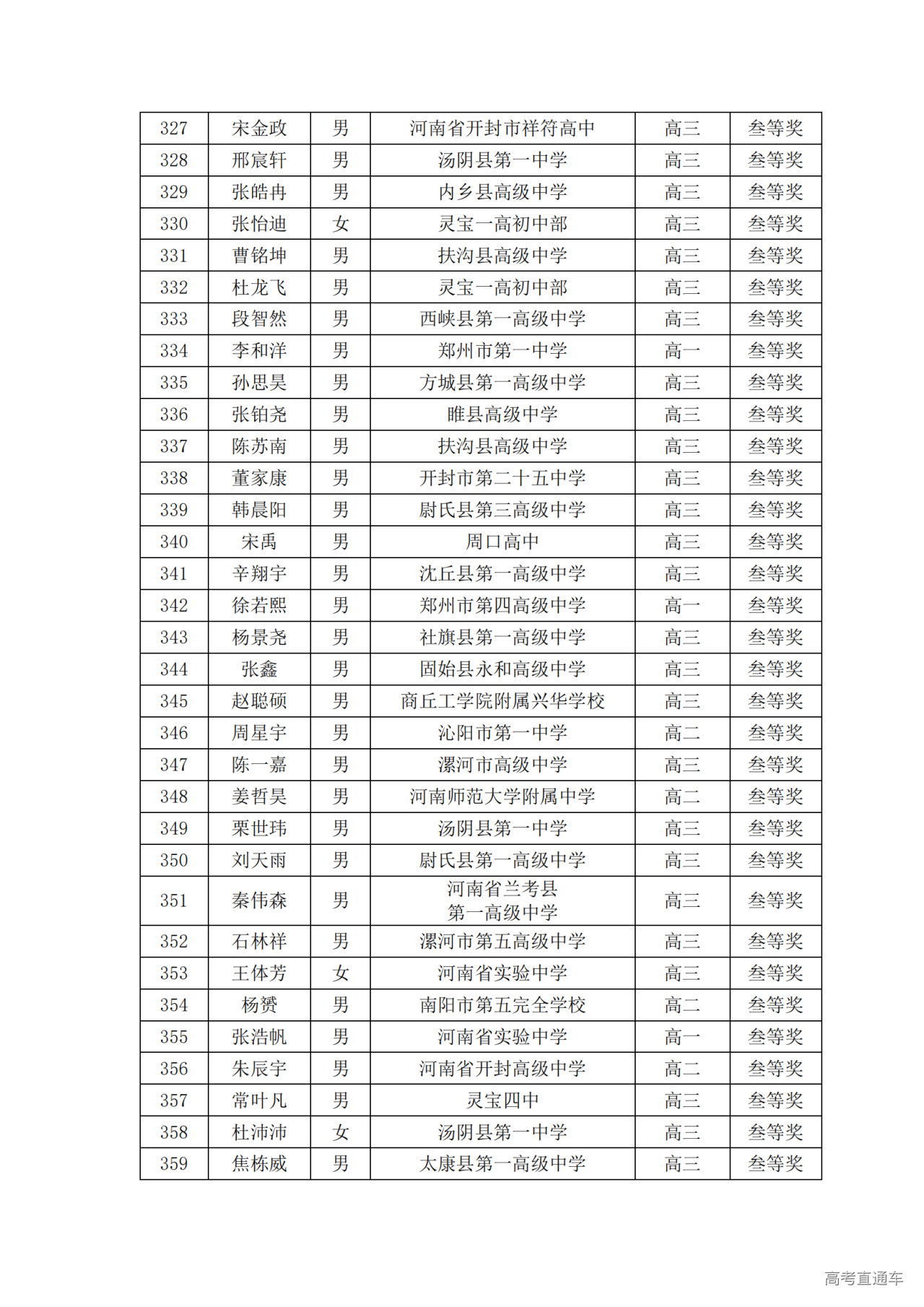 河南省2024年第41届全国中学生物理竞赛复赛省三获奖名单