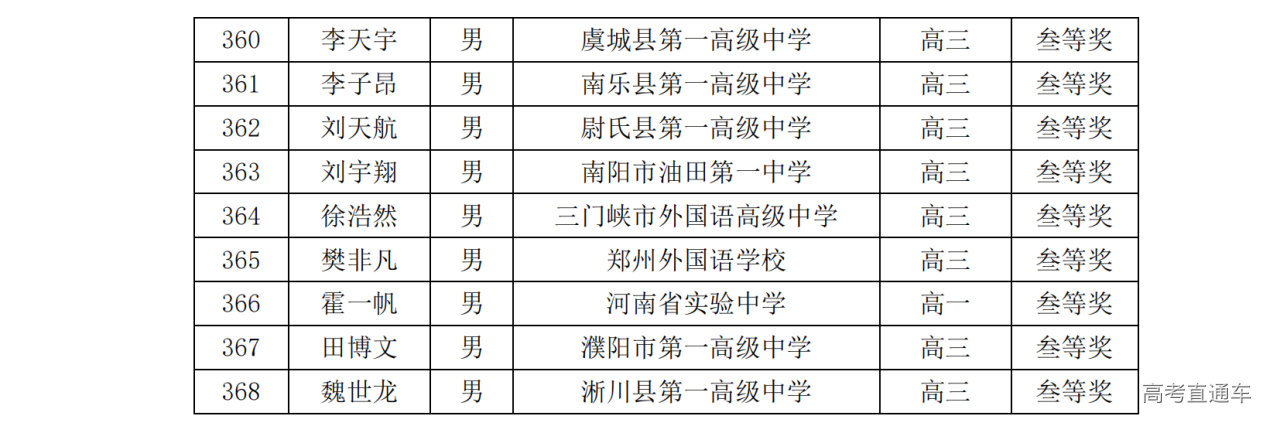 河南省2024年第41届全国中学生物理竞赛复赛省三获奖名单