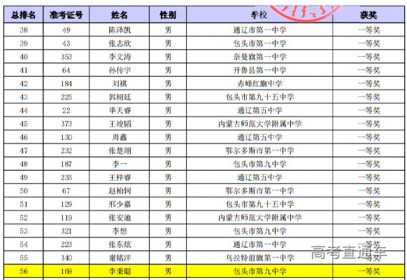 内蒙古2024年第41届中学生物理竞赛复赛省一获奖名单