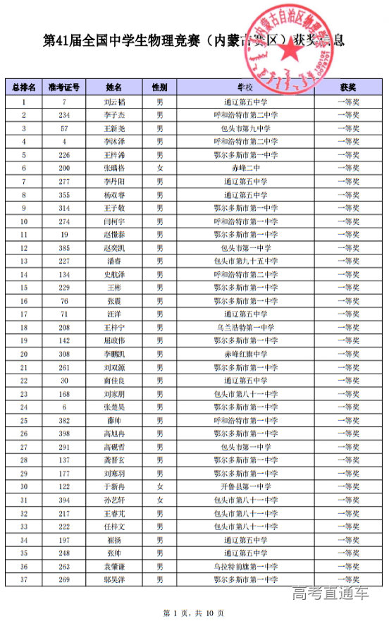 内蒙古2024年第41届中学生物理竞赛复赛省一获奖名单
