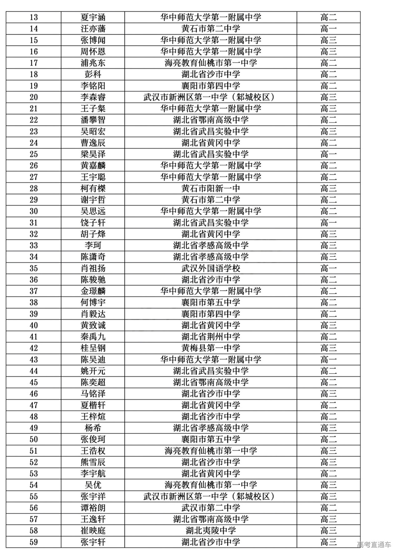 湖北省2024年第41届全国中学生物理竞赛复赛省二获奖名单