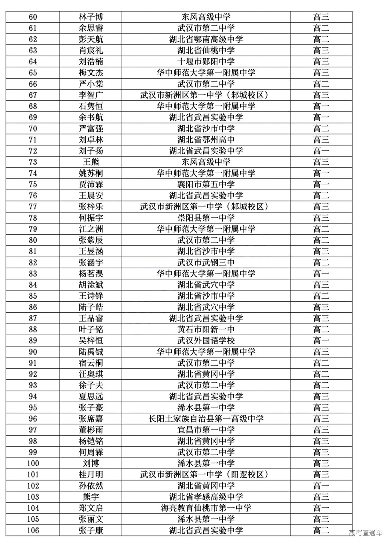 湖北省2024年第41届全国中学生物理竞赛复赛省二获奖名单