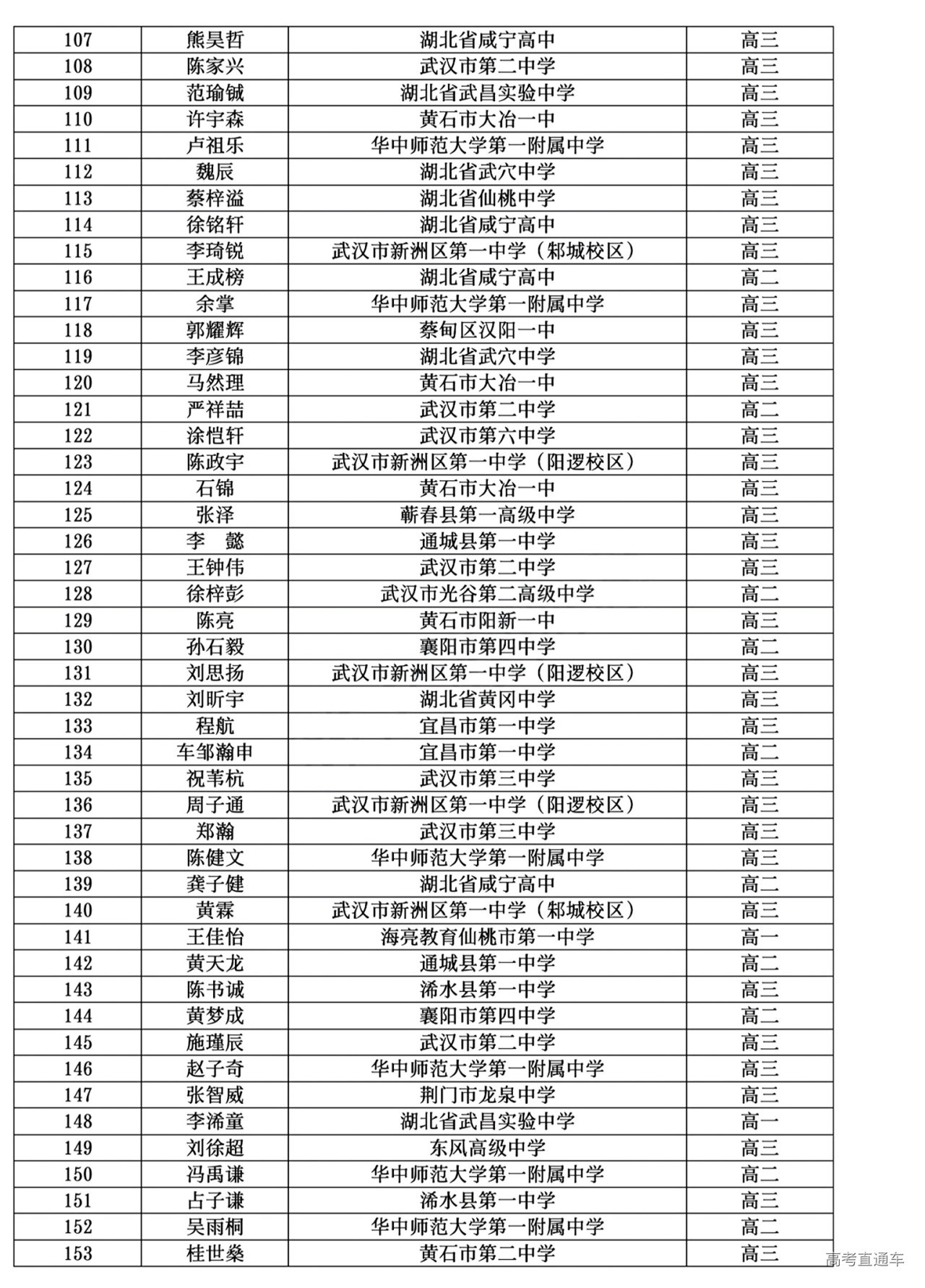 湖北省2024年第41届全国中学生物理竞赛复赛省二获奖名单