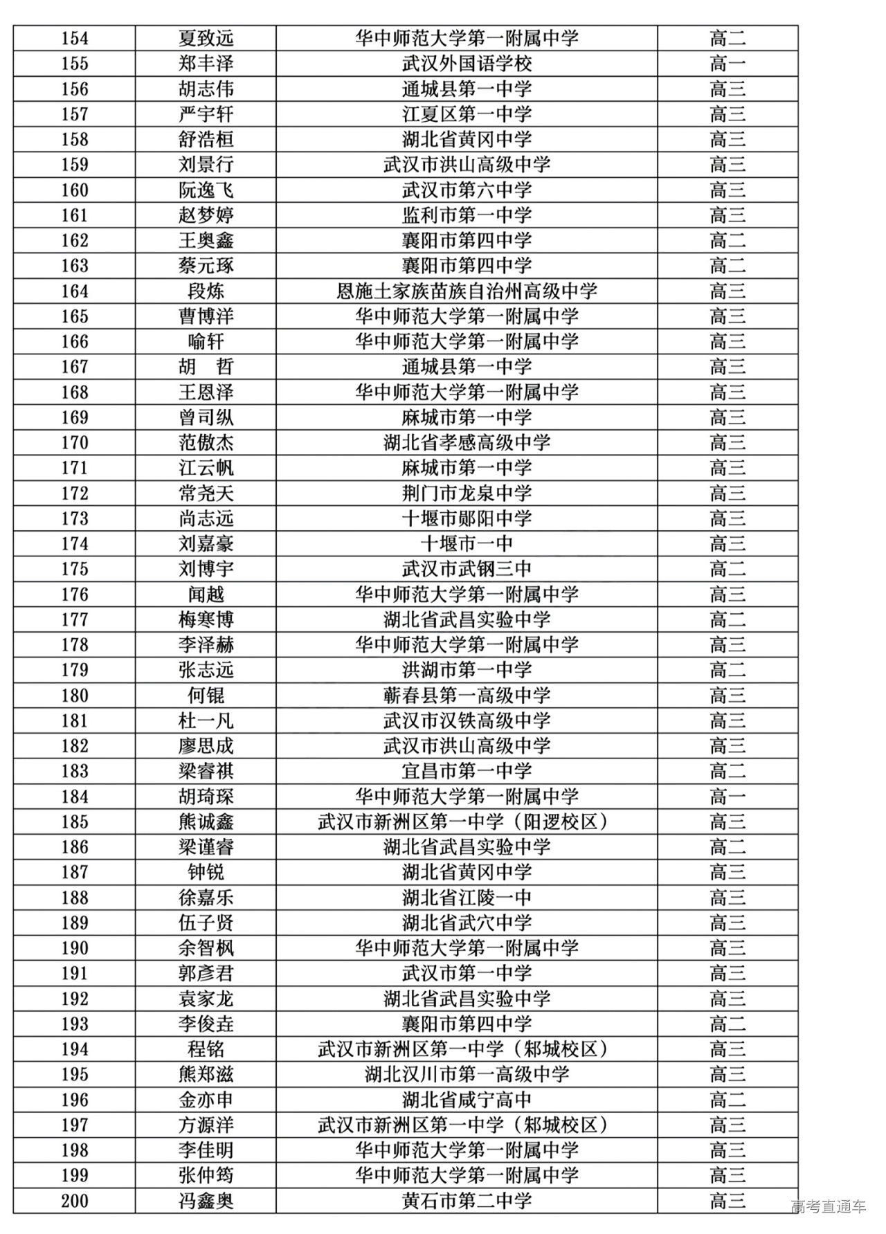 湖北省2024年第41届全国中学生物理竞赛复赛省二获奖名单