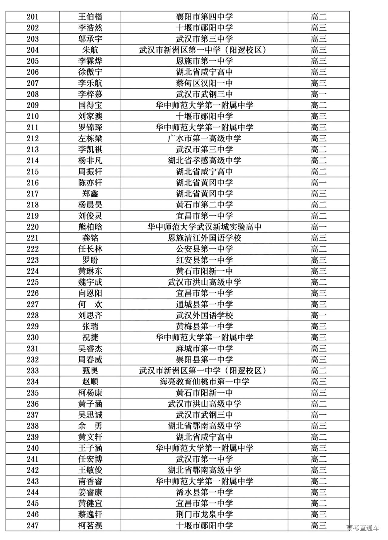 湖北省2024年第41届全国中学生物理竞赛复赛省二获奖名单