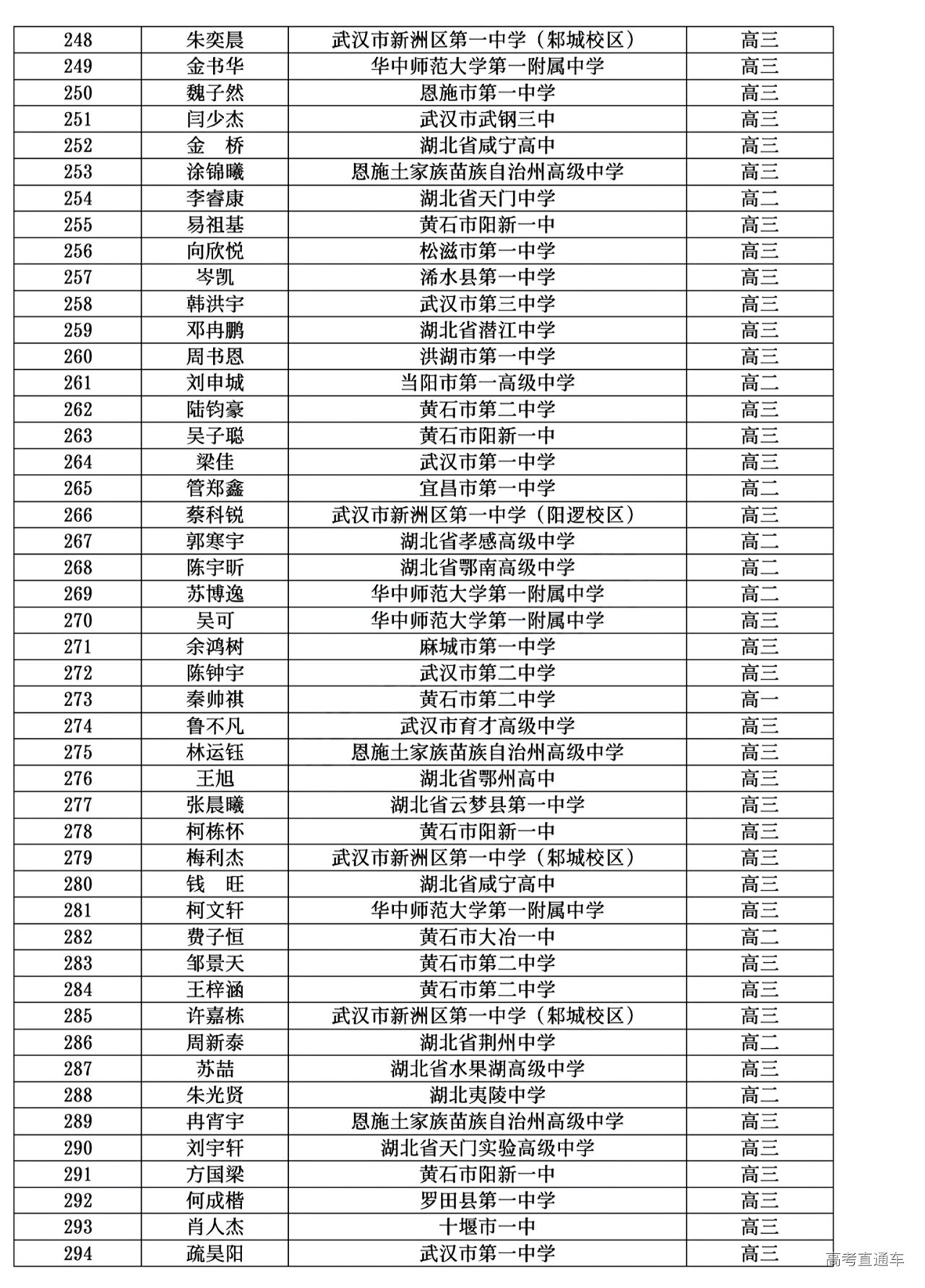 湖北省2024年第41届全国中学生物理竞赛复赛省二获奖名单
