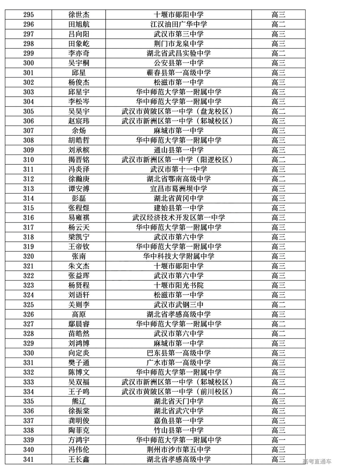 湖北省2024年第41届全国中学生物理竞赛复赛省二获奖名单