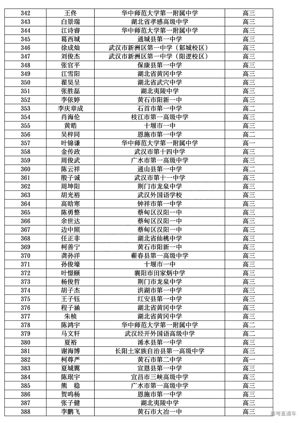 湖北省2024年第41届全国中学生物理竞赛复赛省二获奖名单