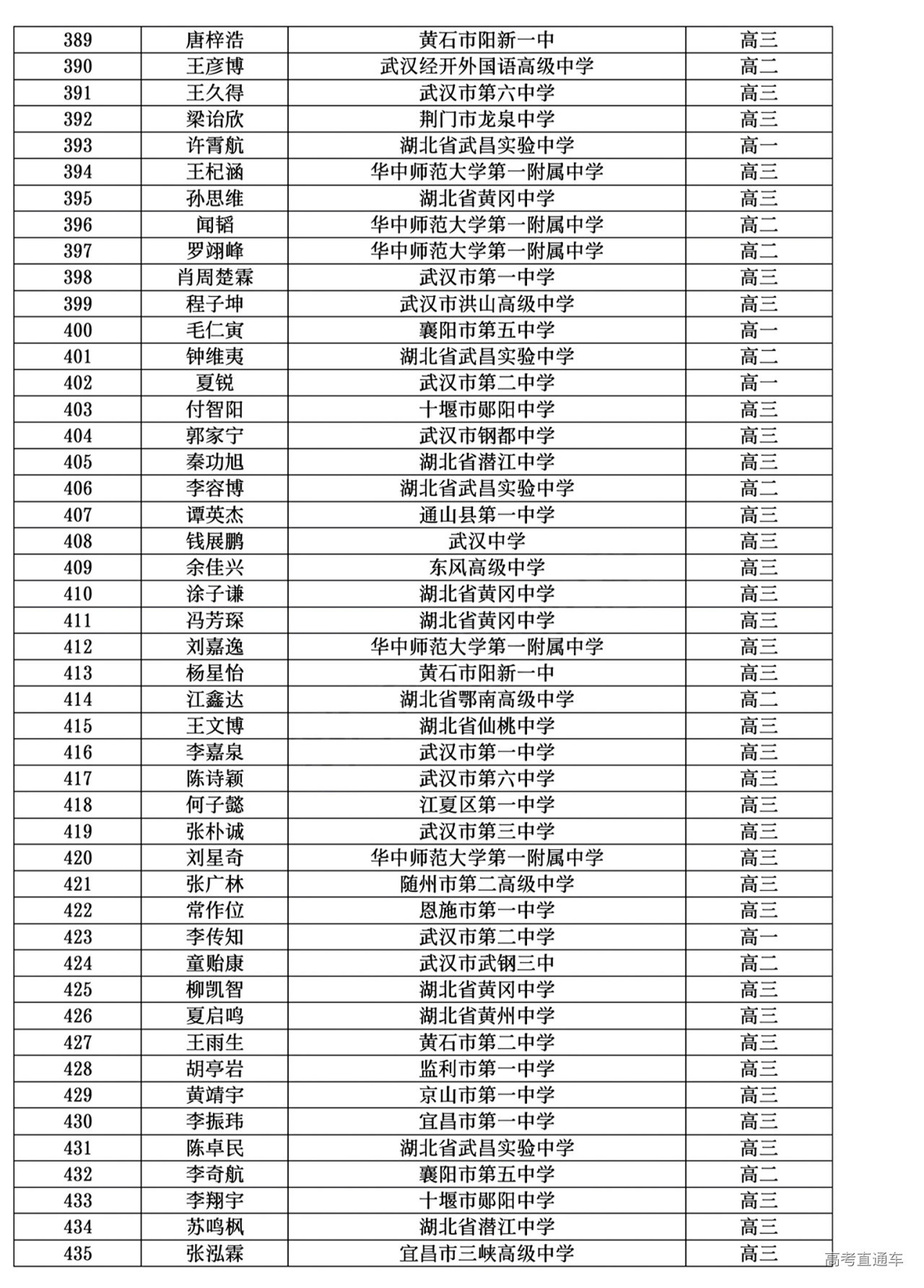 湖北省2024年第41届全国中学生物理竞赛复赛省二获奖名单