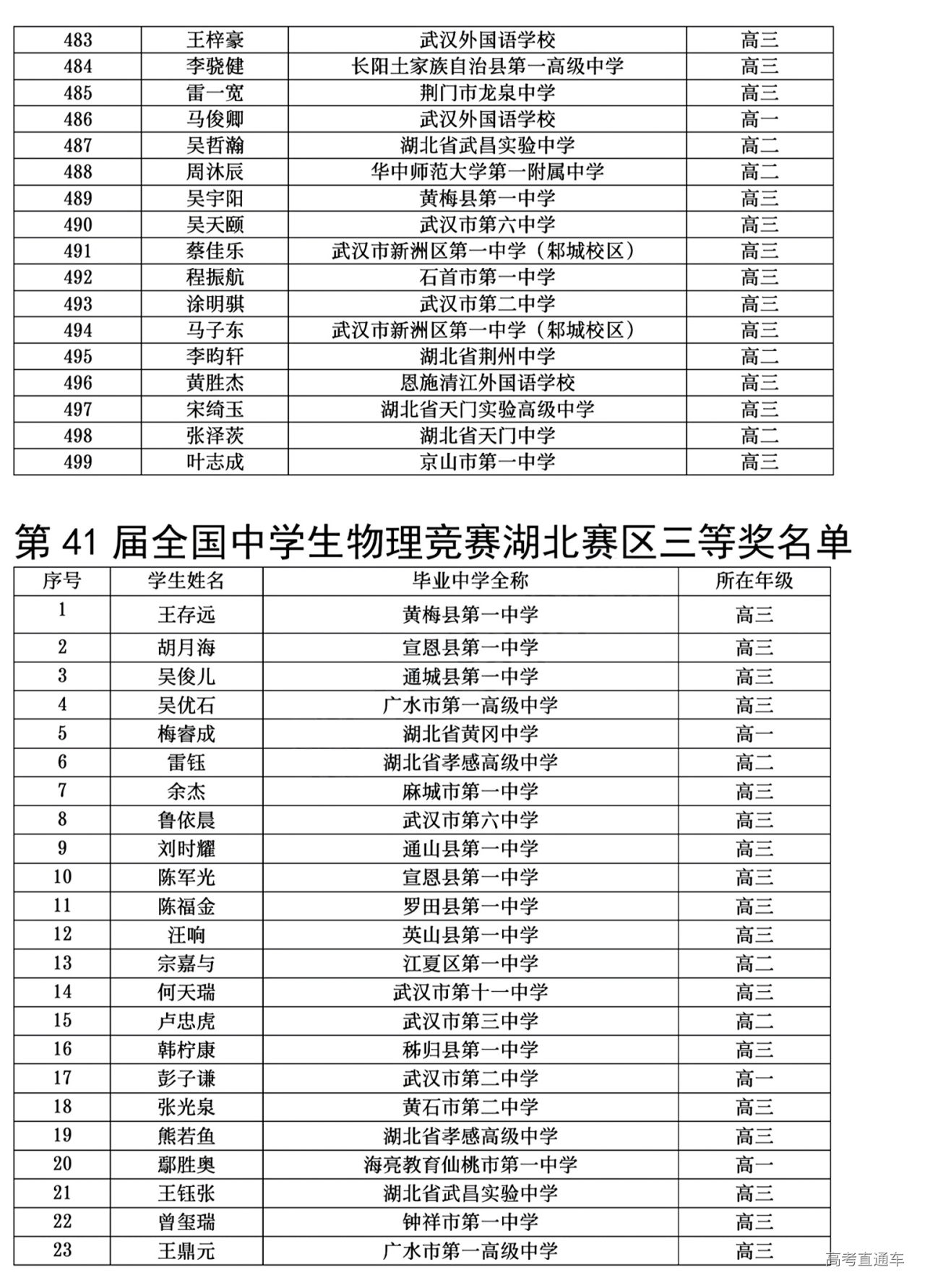 湖北省2024年第41届全国中学生物理竞赛复赛省二获奖名单