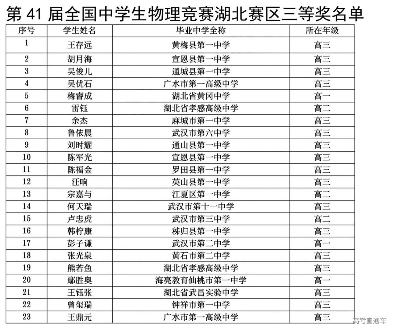 湖北省2024年第41届全国中学生物理竞赛复赛省三获奖名单