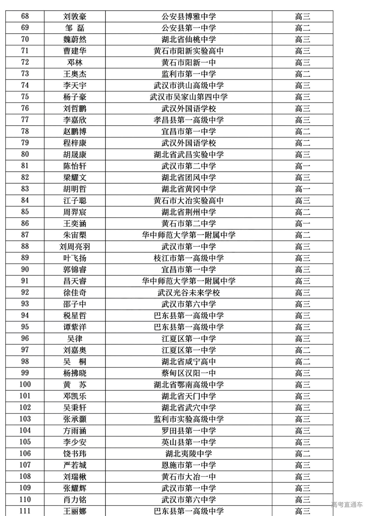 湖北省2024年第41届全国中学生物理竞赛复赛省三获奖名单