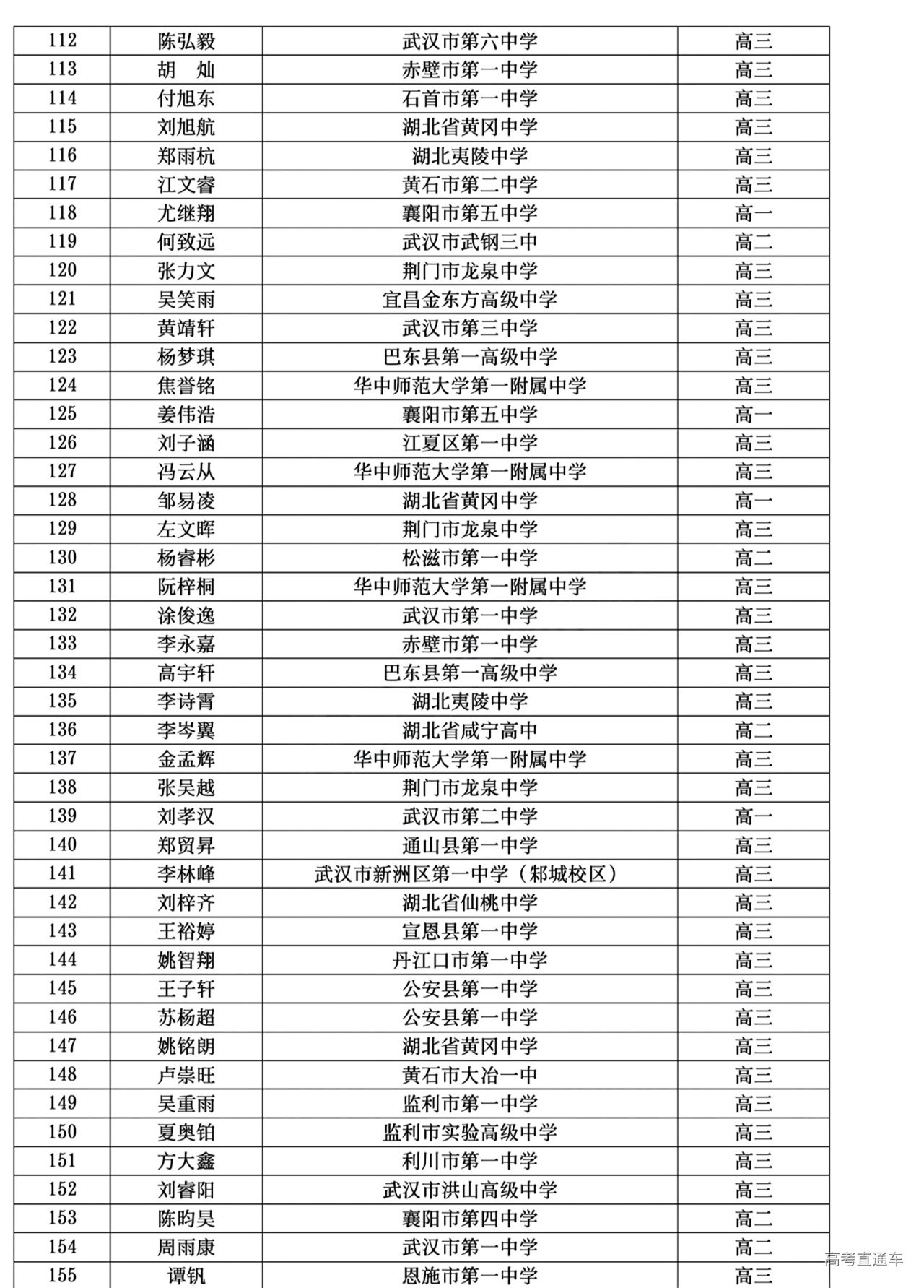 湖北省2024年第41届全国中学生物理竞赛复赛省三获奖名单