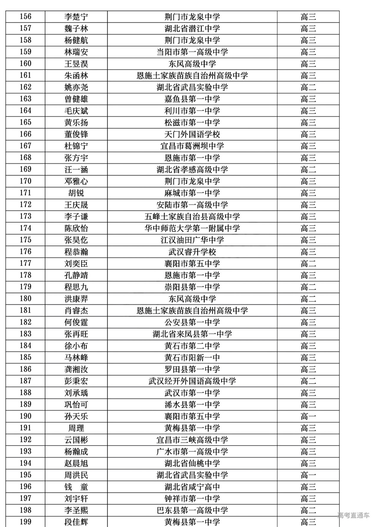 湖北省2024年第41届全国中学生物理竞赛复赛省三获奖名单