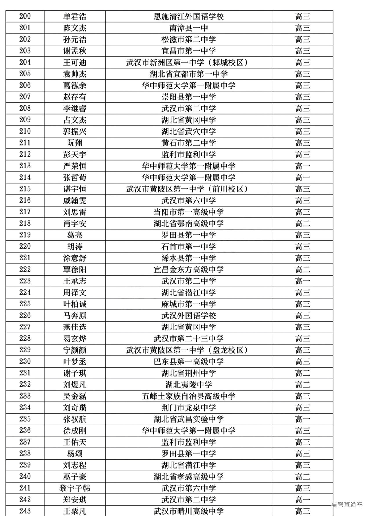 湖北省2024年第41届全国中学生物理竞赛复赛省三获奖名单