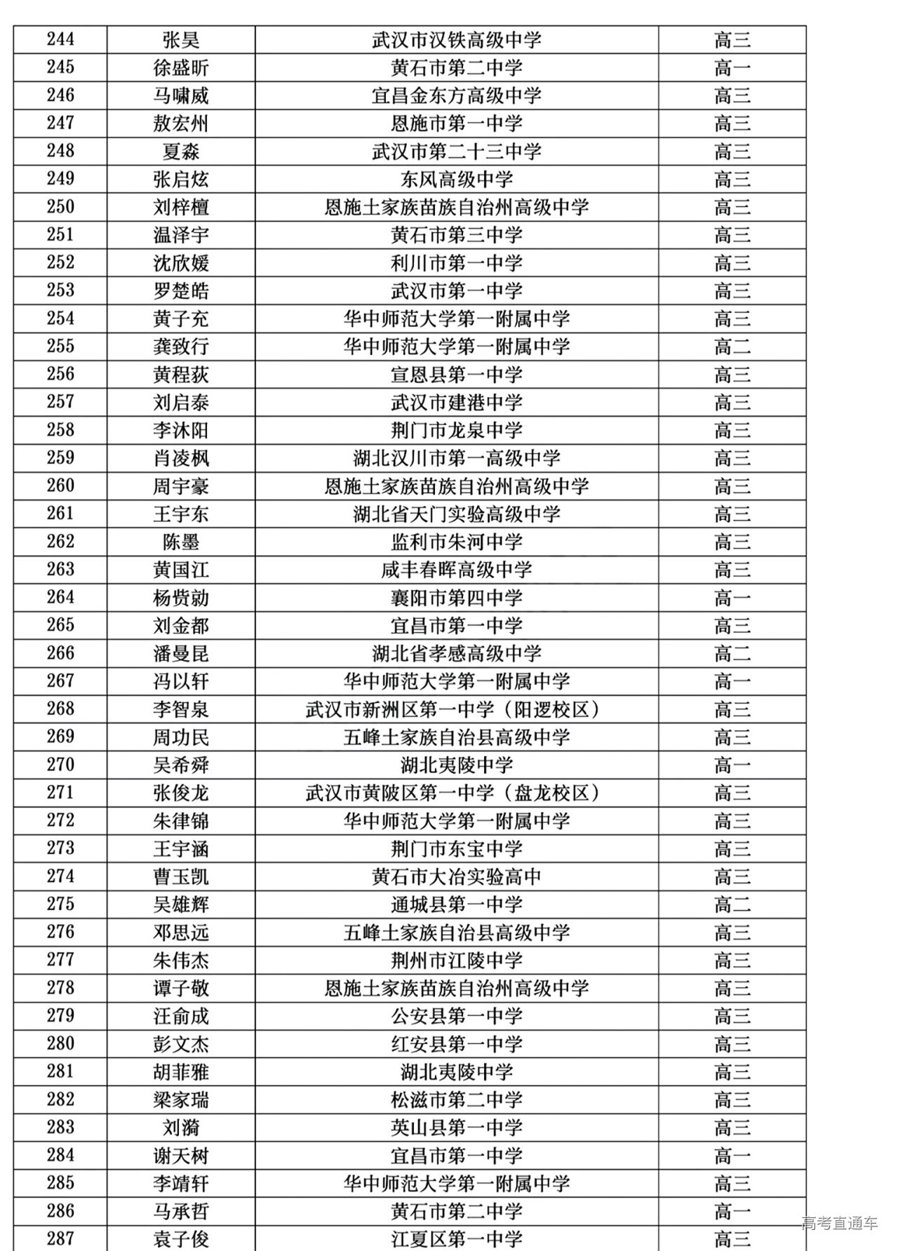 湖北省2024年第41届全国中学生物理竞赛复赛省三获奖名单