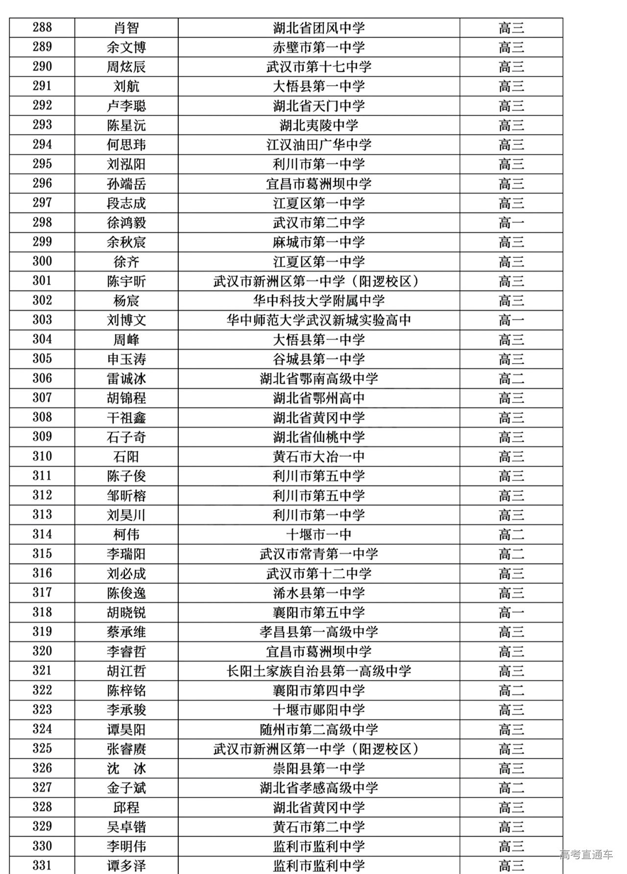 湖北省2024年第41届全国中学生物理竞赛复赛省三获奖名单