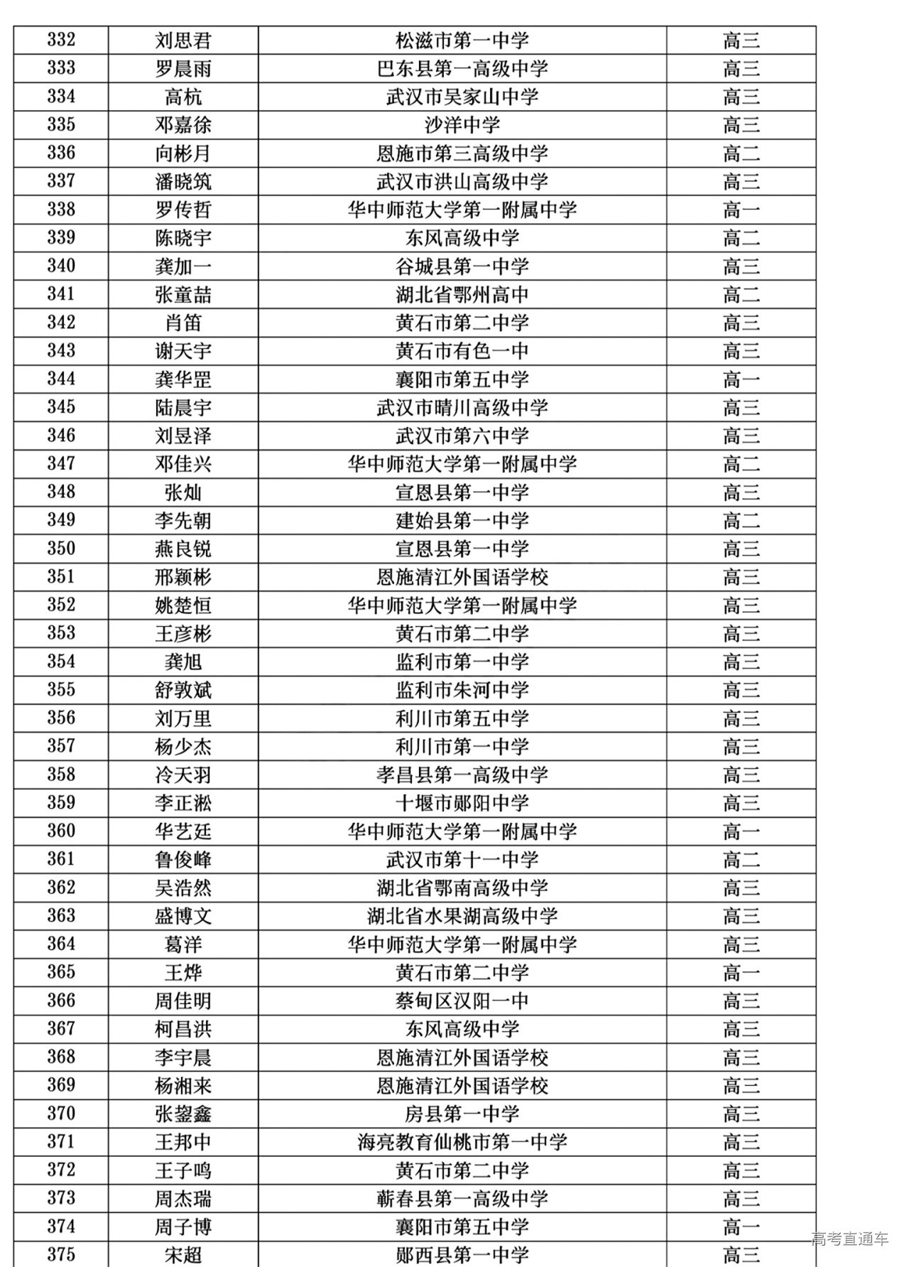 湖北省2024年第41届全国中学生物理竞赛复赛省三获奖名单