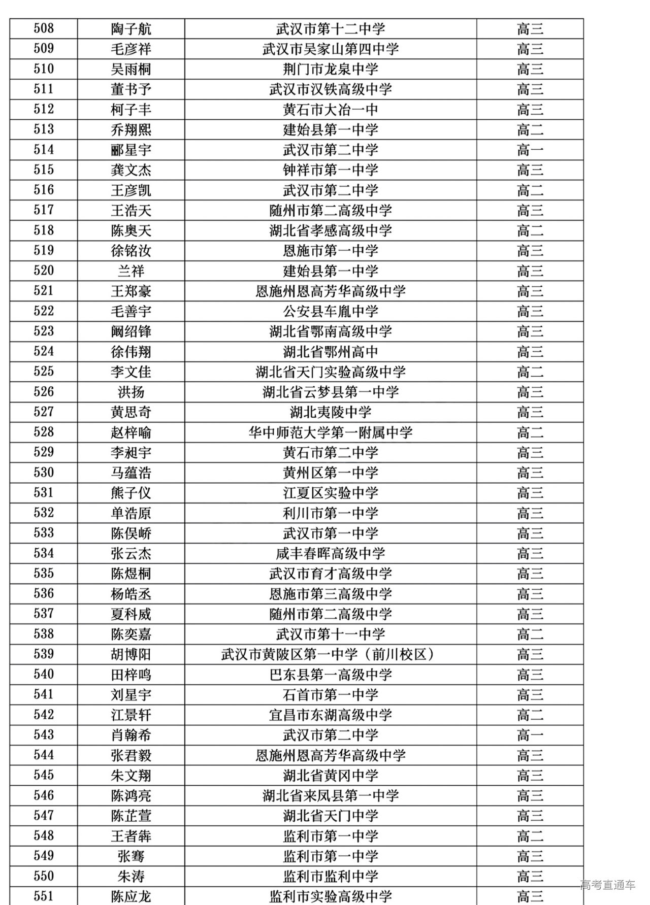 湖北省2024年第41届全国中学生物理竞赛复赛省三获奖名单