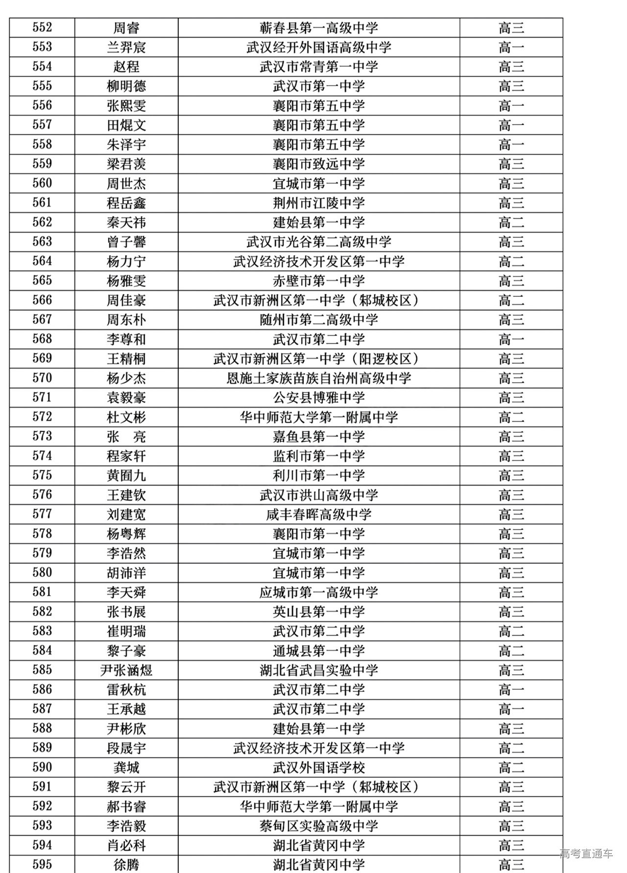 湖北省2024年第41届全国中学生物理竞赛复赛省三获奖名单
