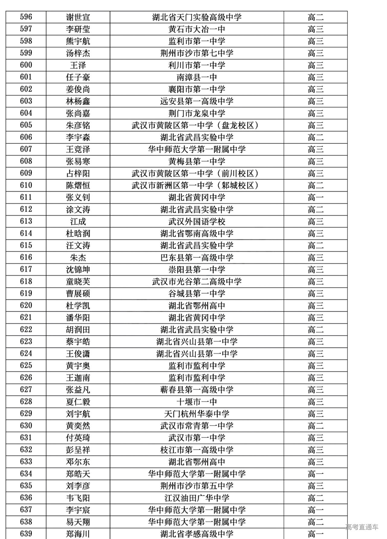 湖北省2024年第41届全国中学生物理竞赛复赛省三获奖名单