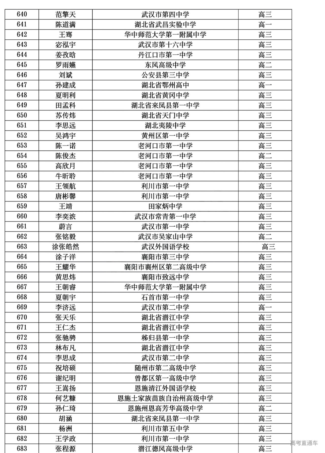 湖北省2024年第41届全国中学生物理竞赛复赛省三获奖名单