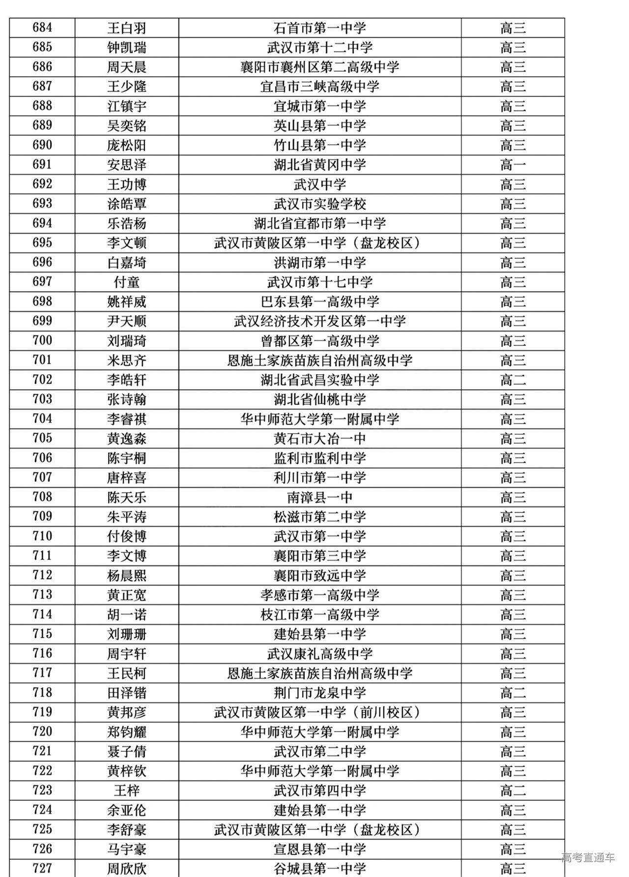 湖北省2024年第41届全国中学生物理竞赛复赛省三获奖名单