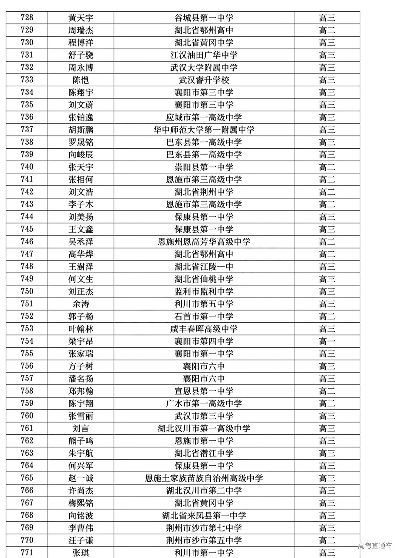 湖北省2024年第41届全国中学生物理竞赛复赛省三获奖名单