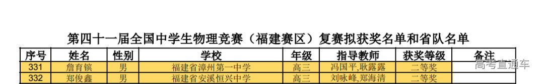 福建省2024年第41届全国中学生物理竞赛复赛省二获奖名单