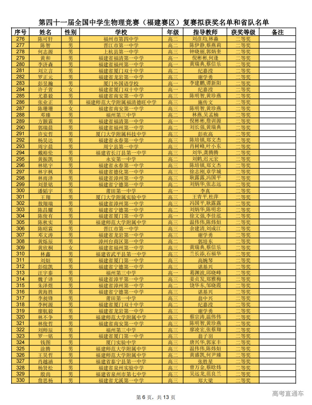 福建省2024年第41届全国中学生物理竞赛复赛省二获奖名单