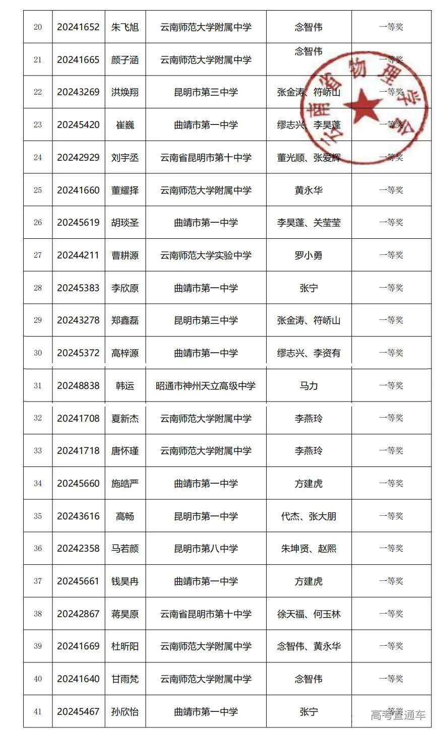 云南2024年第41届中学生物理竞赛复赛省一获奖名单