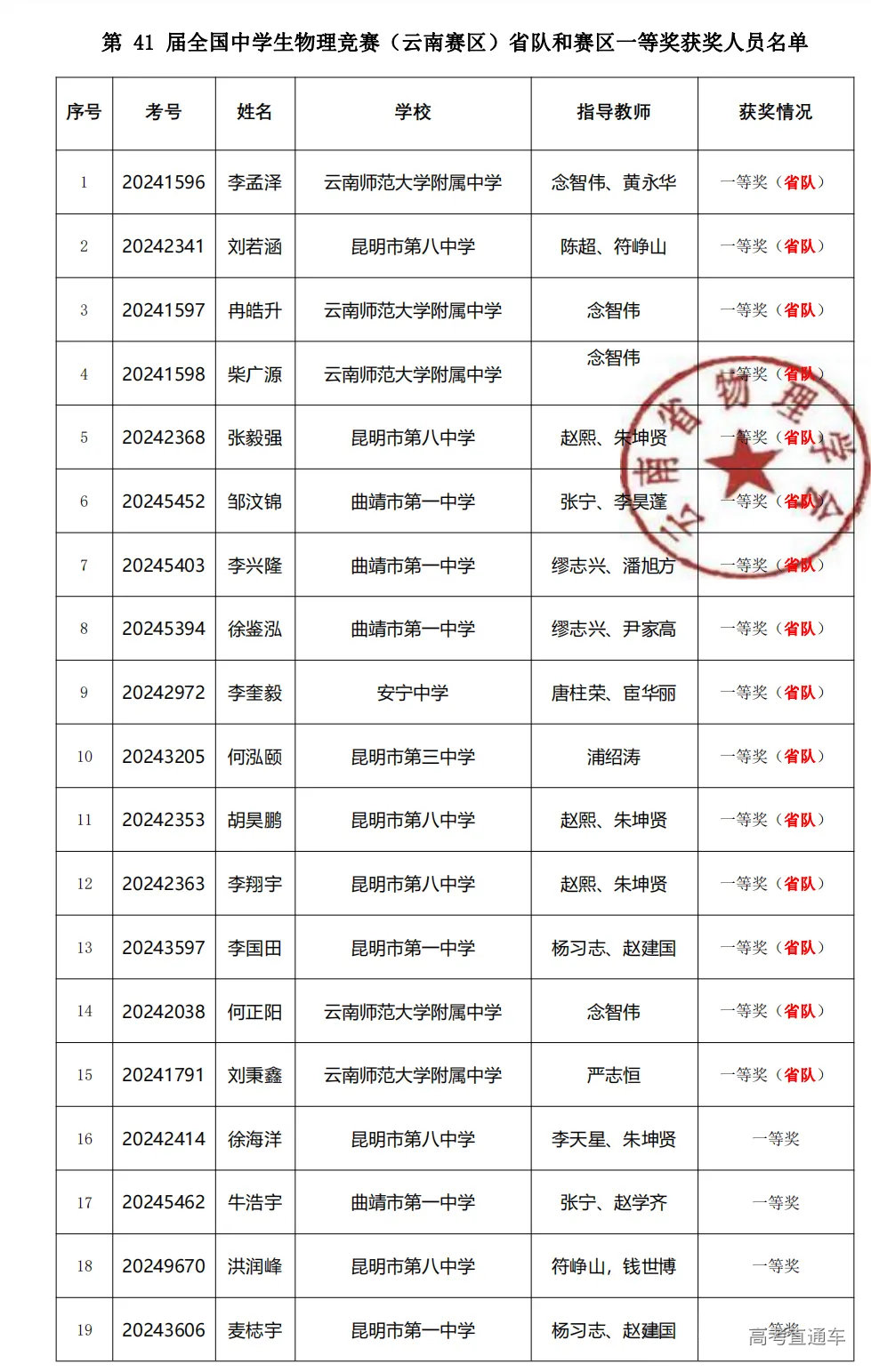 云南2024年第41届中学生物理竞赛复赛省一获奖名单
