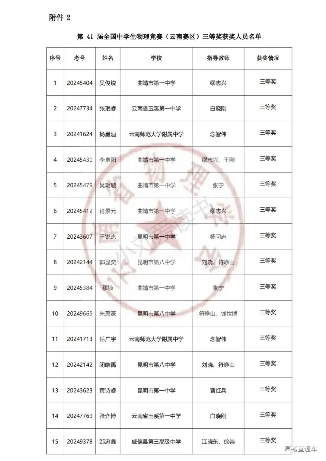 云南2024年第41届中学生物理竞赛复赛省三获奖名单